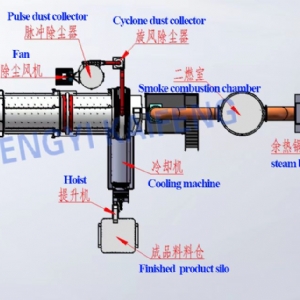 活性炭活化炉